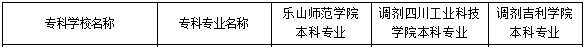 2021年雅安职业技术学院对口专升本学校及专业有哪些？(图1)