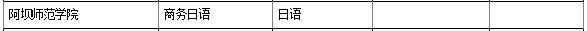 2021年阿坝师范学院对口专升本学校及专业有哪些？(图2)