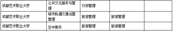 2021年成都艺术职业大学对口专升本学校及专业有哪些？(图2)