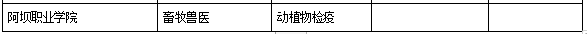 2021年阿坝职业学院对口专升本学校及专业有哪些？(图2)