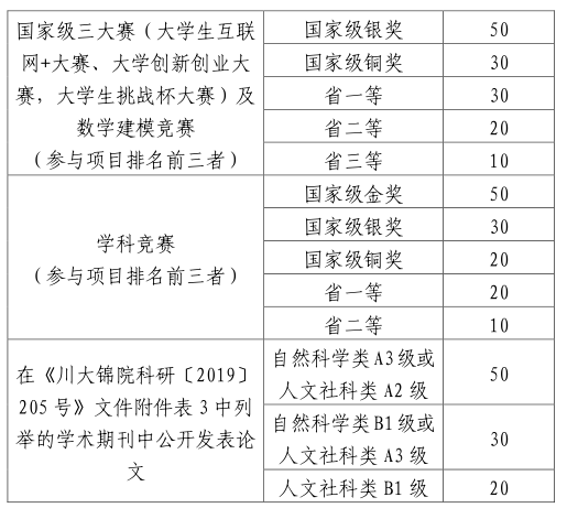 2021年四川大學錦城學院專升本實施辦法(試行)(圖2)