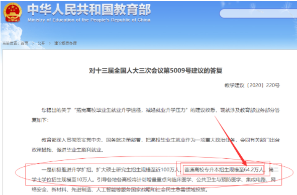 各省2021年專升本擴(kuò)招！你能把握住機(jī)會(huì)嗎？(圖2)