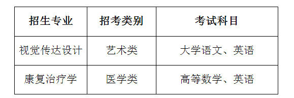 浙江省2021年選拔殘疾高職高專畢業(yè)生進入本科學(xué)習(xí)招生簡章