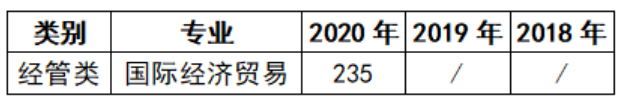 杭州電子科技大學(xué)往年錄取分?jǐn)?shù)