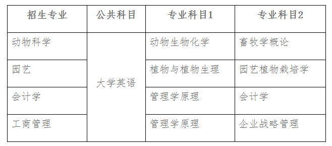 湖南農(nóng)業(yè)大學(xué)2021年專升本招生簡章公布(圖1)