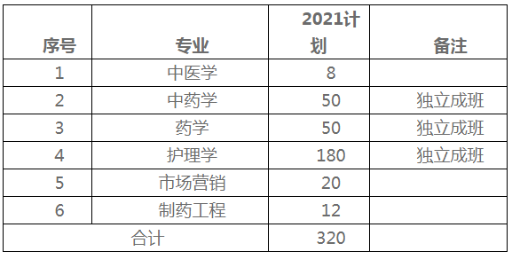 湖南中醫(yī)藥大學湘杏學院2021年專升本考試工作方案公布(圖1)