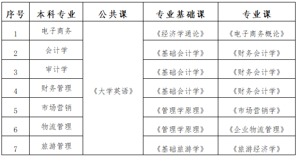 湖南工商大学发布2021年专升本工作通知(图3)
