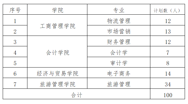 湖南工商大学发布2021年专升本工作通知(图1)