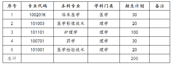 邵阳学院2021年-专升本 招生简章(图1)