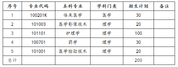 邵陽學院2021年-專升本 招生簡章(圖1)