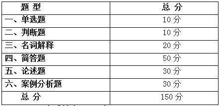 2021年安徽外國語學(xué)院專升本旅游管理專業(yè)課考試大綱(圖2)