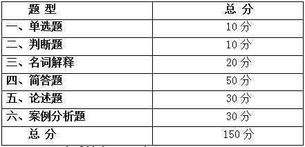 2021年安徽外國(guó)語(yǔ)學(xué)院專升本酒店管理專業(yè)課考試大綱(圖2)