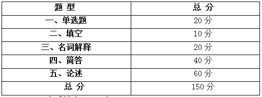 2021年安徽外国语学院专升本酒店管理专业课考试大纲(图1)