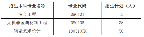 湖南工業(yè)大學關于做好2021年專升本考試招生工作的通知(圖1)