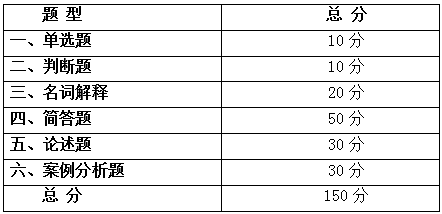 2021年安徽外国语学院专升本市场营销专业课考试大纲(图2)