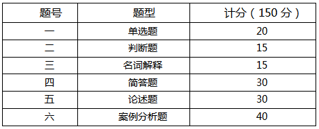 2021年安徽外国语学院专升本市场营销专业课考试大纲(图1)