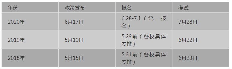 2021年湖南专升本考试时间会提前吗？(图1)