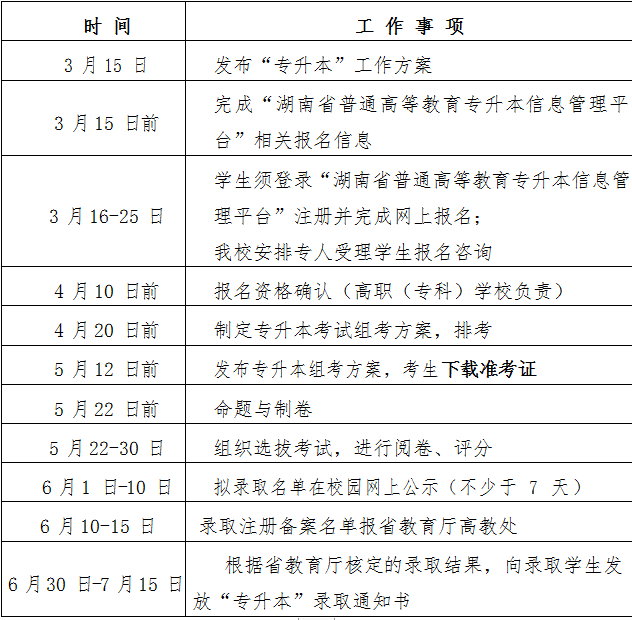 湖南理工學(xué)院2021年專升本工作方案(圖2)