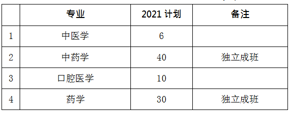 湖南中醫(yī)藥大學(xué)2021年專升本考試工作方案(圖1)