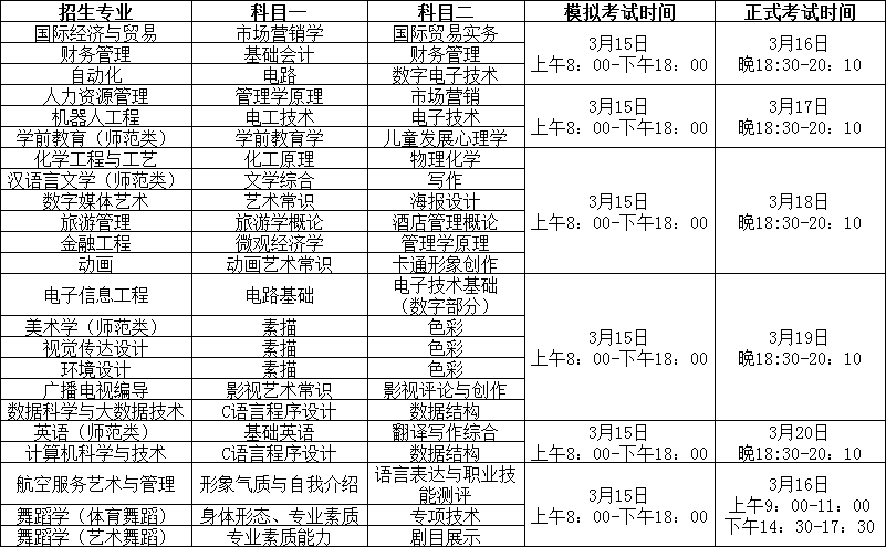 2021濰坊理工學(xué)院專升本自薦考試安排(圖1)