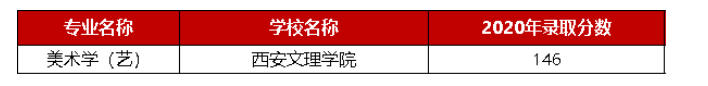 2021年陜西專升本只能報(bào)考公辦院校的藝術(shù)類專業(yè)(圖1)