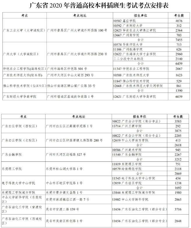 2021廣東專升本考試地點(diǎn)(圖2)