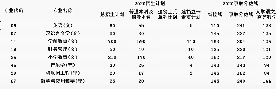 2021年陜西專升本院校介紹-陜西學(xué)前師范學(xué)院(圖1)