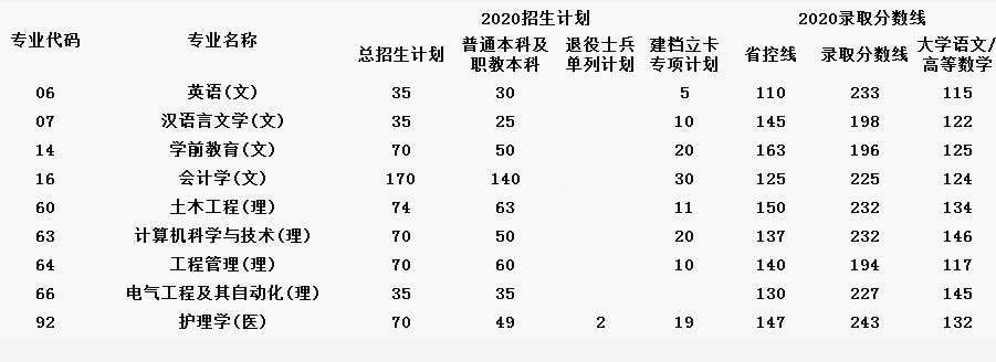 2021年陜西專升本院校介紹-商洛學(xué)院(圖1)