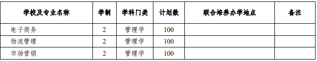 安徽省2021年普通專升本分校分專業(yè)招生計劃表(圖14)