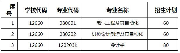 湖南工程学院2021年分专业专升本招生计划(含三本院校)(图2)