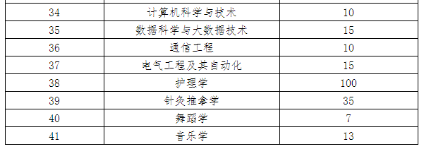 吉首大学2021年专升本招生简章(图2)