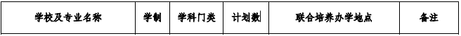 安徽师范大学2021年专升本招生专业及计划(图1)