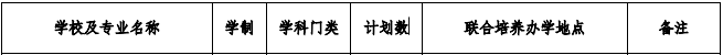 安徽财经大学2021年专升本招生专业及计划(图1)