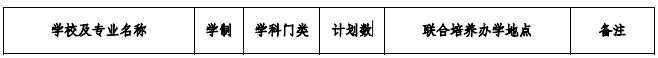 安徽工程大學2021年專升本招生專業(yè)及計劃(圖1)