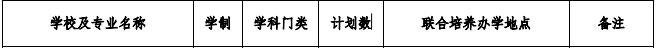 淮北師范大學(xué)2021年專升本招生專業(yè)及計(jì)劃(圖1)