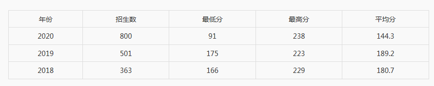 2021年同濟大學(xué)浙江學(xué)院專升本招生公告(圖1)