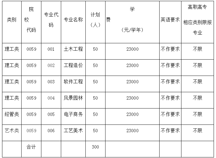 2021年浙江廣廈建設(shè)職業(yè)技術(shù)大學(xué)專升本招生公告(圖1)