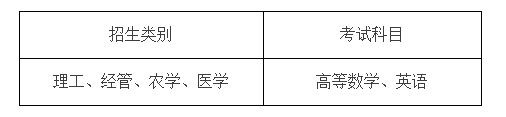 2021年杭州醫(yī)學(xué)院專升本招生公告(圖2)