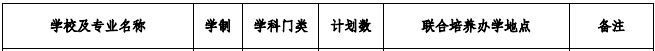 2021年蕪湖職業(yè)技術(shù)學(xué)院與安徽工程大學(xué)聯(lián)合培養(yǎng)專升本招生計劃(圖1)