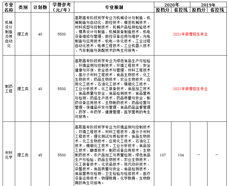 2021年湖州學(xué)院(原湖州師范學(xué)院求真學(xué)院)專升本招生簡(jiǎn)章(圖1)