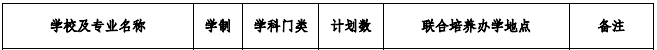 安庆师范大学2021年专升本招生专业及计划(图1)