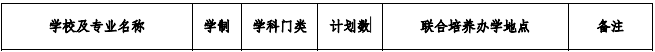 蚌埠醫(yī)學(xué)院2021年專升本招生專業(yè)及計劃(圖1)