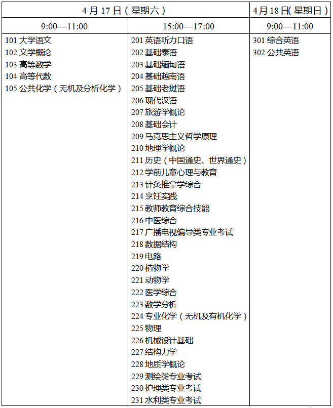 2021年云南專升本報名及考試時間(圖1)