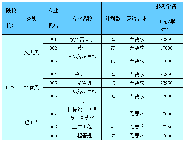 2021年紹興文理學院元培學院專升本招生簡章(圖1)