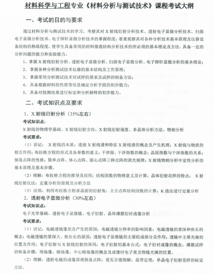 湖南科技大學(xué)2021年專升本專業(yè)考試大綱匯總(圖7)