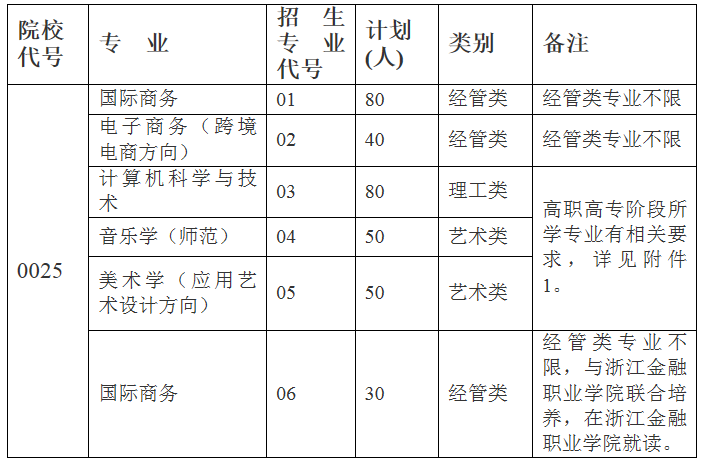 2021年浙江外國語學(xué)院專升本招生簡章(圖1)