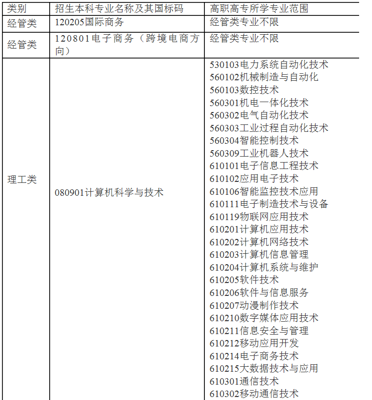 2021年浙江外國語學院專升本招生簡章(圖2)