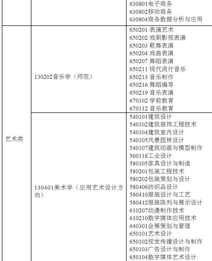 2021年浙江外國語學(xué)院專升本招生簡章(圖3)