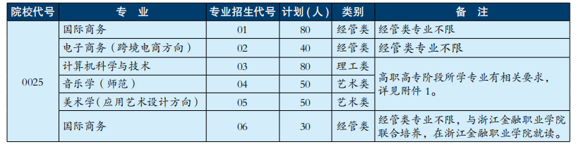 2021年浙江外國語學院專升本招生指南(圖1)