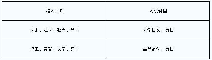 2021年溫州理工學(xué)院(原溫州大學(xué)甌江學(xué)院)專升本招生簡章(圖2)